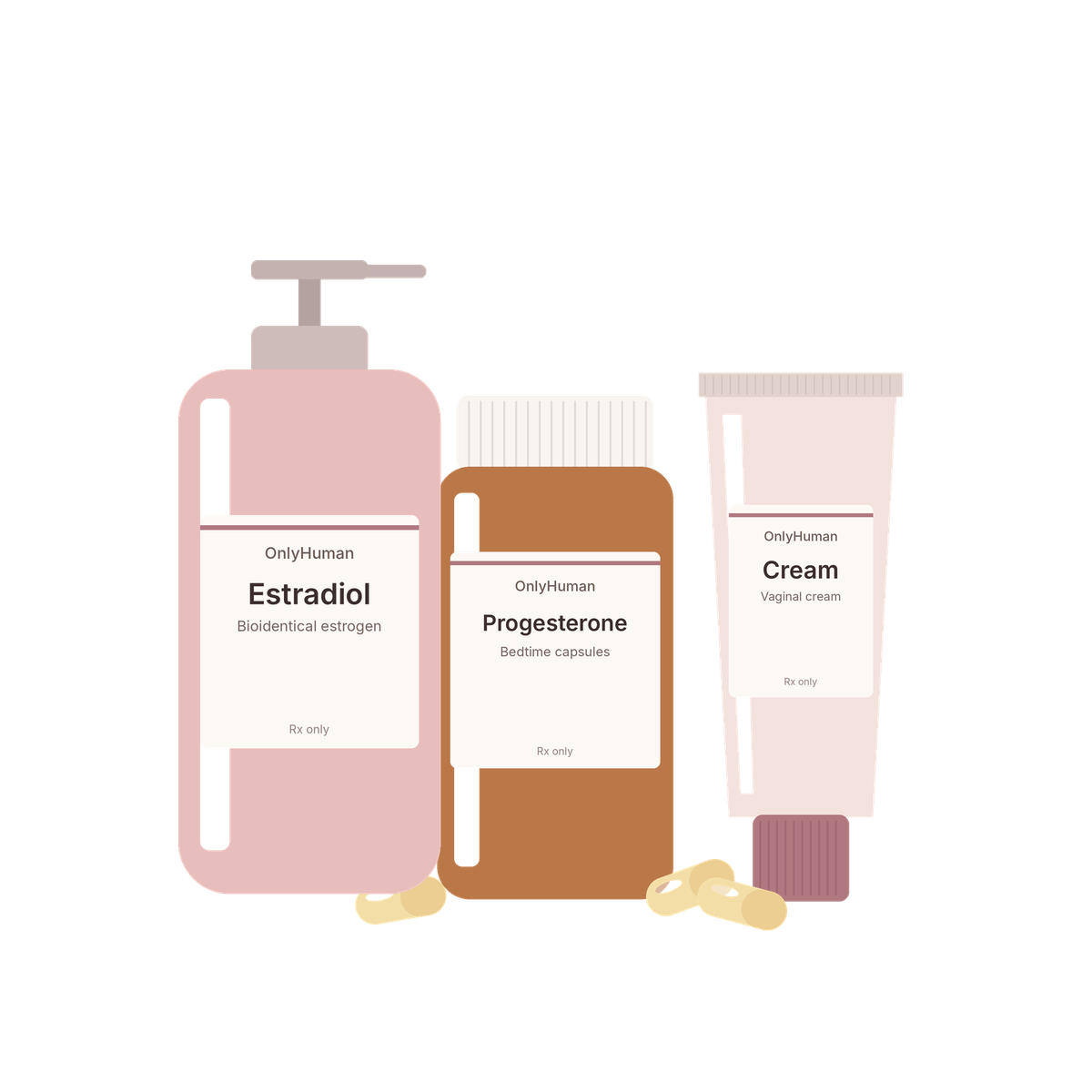 Complete Care Kits
